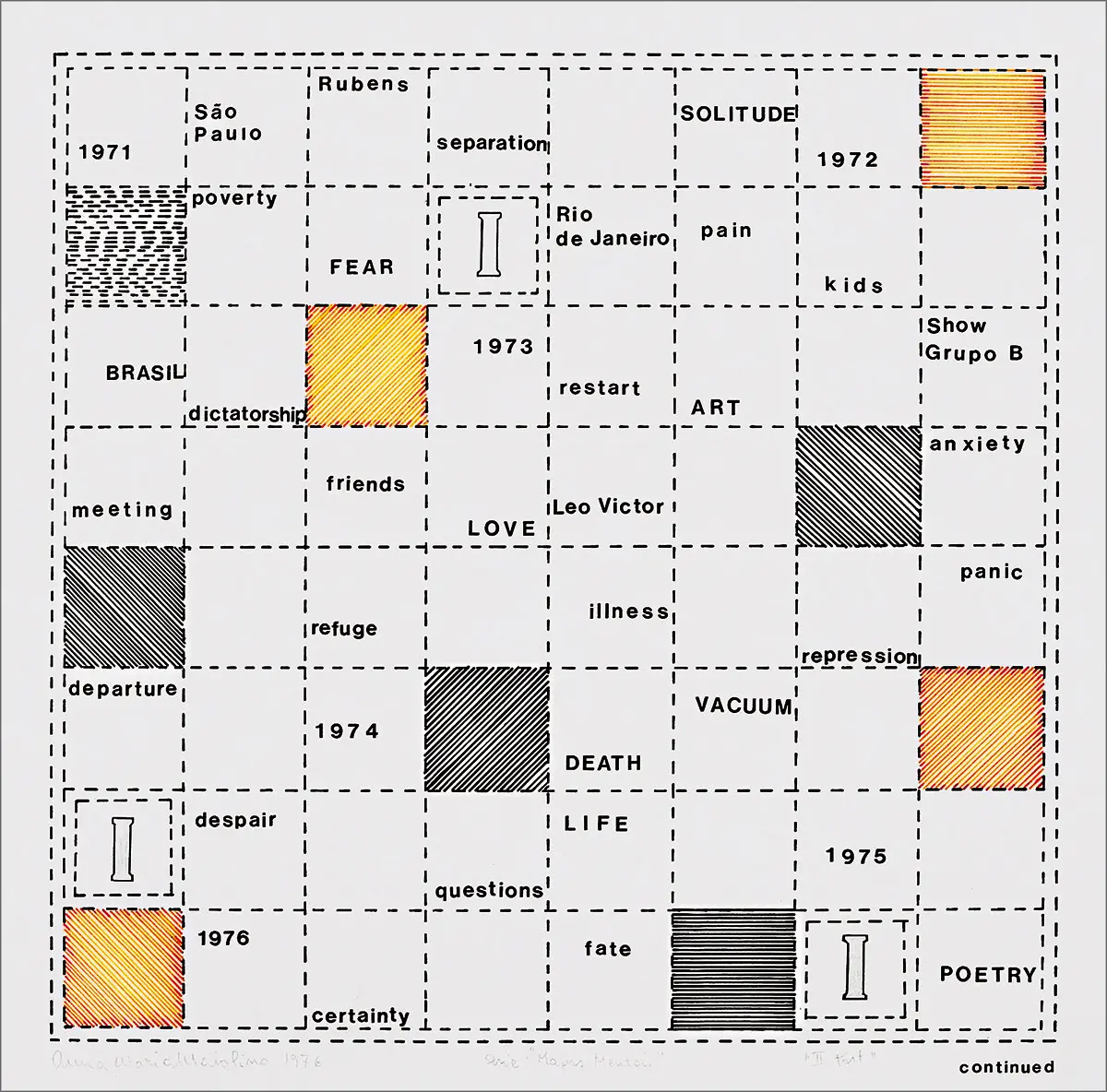 Exposición: Anna Maria Maiolino — imagen 1