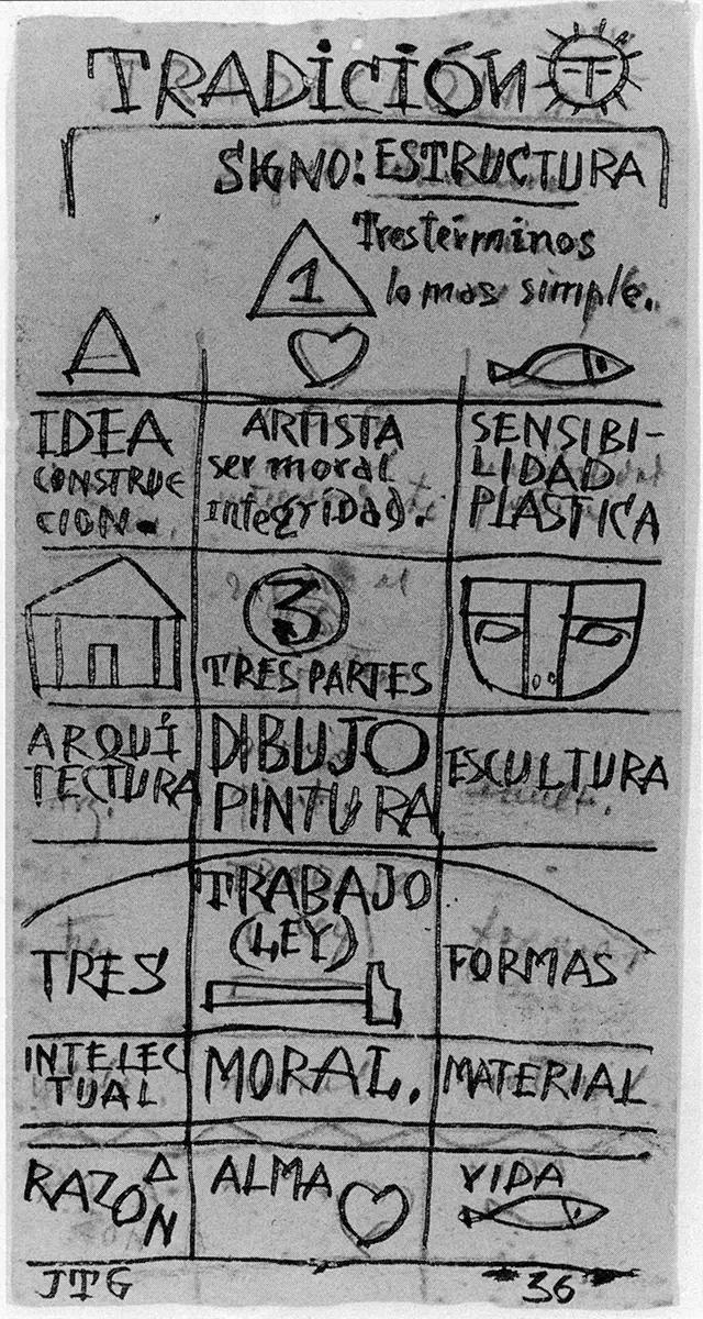 Nueva vision de Grandes Maestros: Torres-García en Montevideo — imagen 3